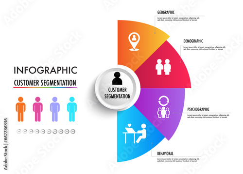 infographic of  4 main types of market segmentation include demographic, geographic, psychographic, and behavioral