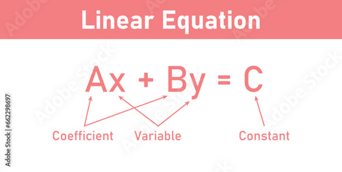 Parts of linear equations. Standard form of a linear equation. Mathematics resources for teachers and students.