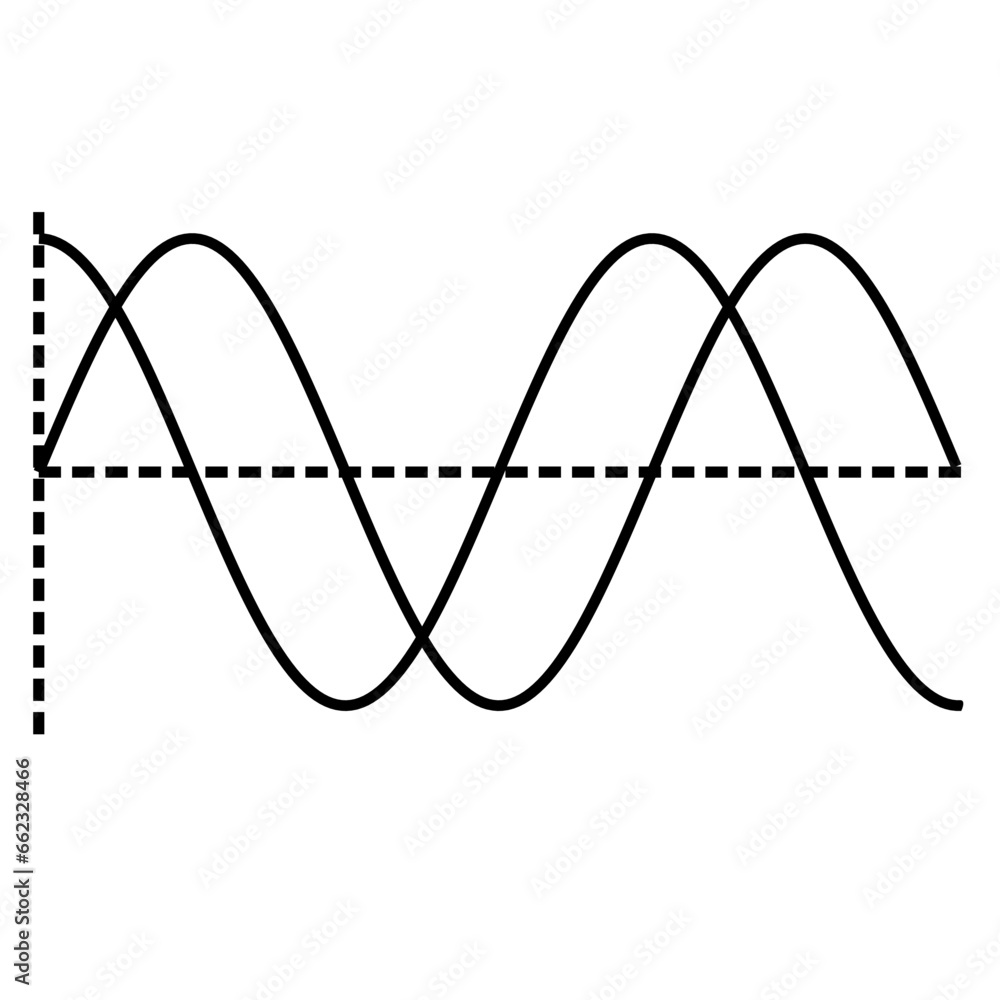 Two phase electricity power. This model shows the two phase with the cosinus and the sinus curve