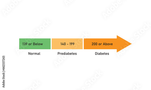 Oral Glucose Tolerance Test Levels Concept Design. Vector Illustration.