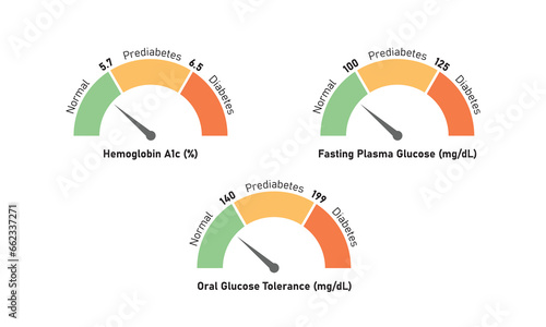 Blood Sugar Test Levels Concept Design. Vector Illustration.
