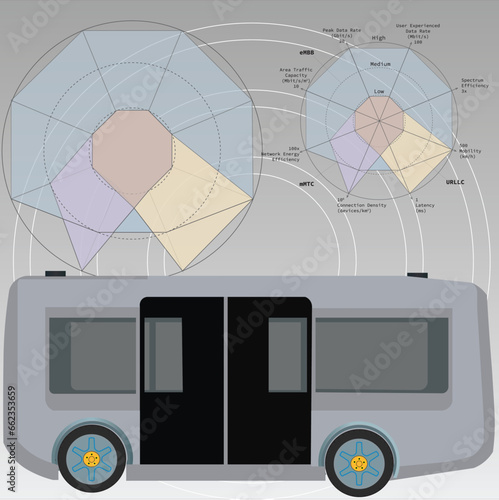 illustration of future bus, self-driving car with 5G technology, electric car in gray vector