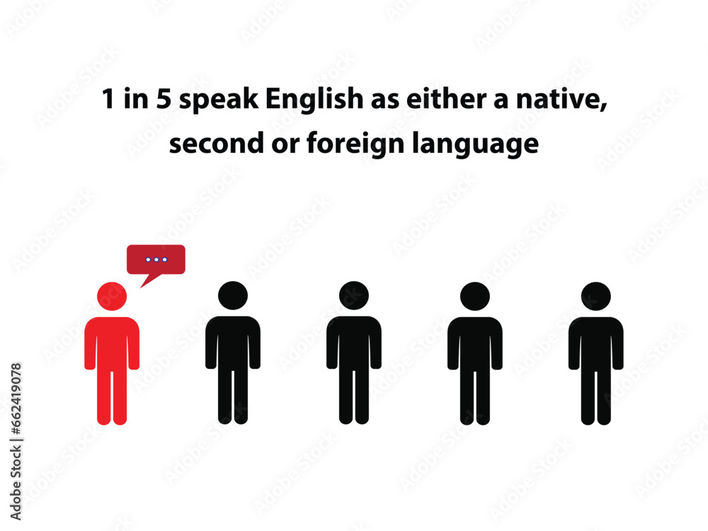 Silhouettes of five persons with the text 1 in 5 speak English as either a native, second or foreign language Silhouettes of five persons with the text 1 in 5 speak English as either a native, second or foreign language