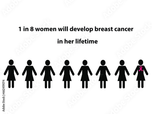 Silhouettes of eight women with the text 1 in 8 women will develop breast cancer in her lifetime