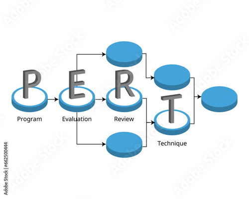 PERT chart or PERT diagram is a tool used to schedule, organize, and map out tasks within a project. PERT stands for program evaluation and review technique