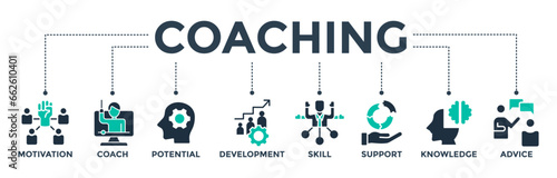Coaching banner web icon vector illustration concept with icons of motivation, coach, potential, development, skill, support, knowledge, and advice