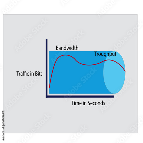 Bandwidth specifically refers to the capacity at which a network can transmit data concept illustration