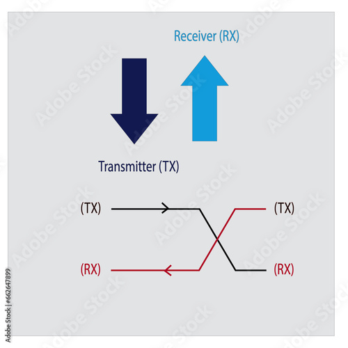 Transmitter (TX) and receiver (RX) illustration concept