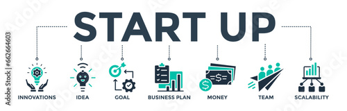 Start-up banner web icon vector illustration concept with icons of innovation, idea, goal, business plan, money, team, and scalability