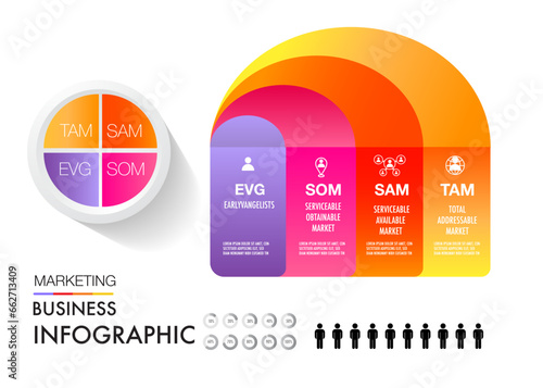 TAM SAM SOM EVG infographic template 4 options marketing analysis business site for investment and opportunity
