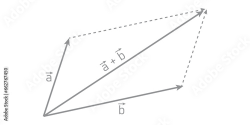 Parallelogram law of vector addition in mathematics. math resources for teachers and students.