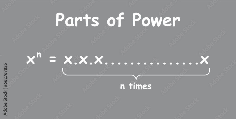 Parts of power of exponents in mathematics. Rules or laws of exponents. Mathematics resources for teachers and students.
