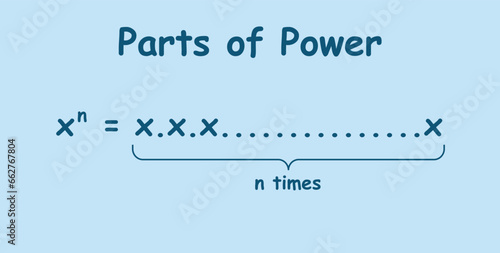 Parts of power of exponents in mathematics. Rules or laws of exponents. Mathematics resources for teachers and students.