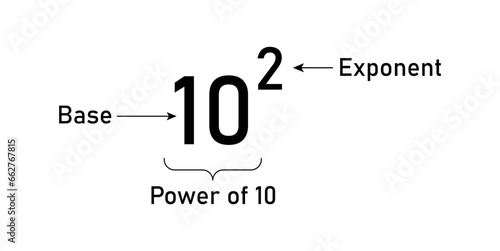 Parts of power of exponents in mathematics. Rules or laws of exponents. Mathematics resources for teachers and students.