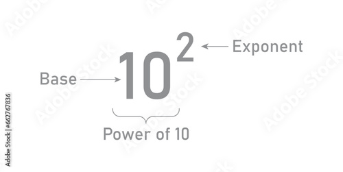 Parts of power of exponents in mathematics. Rules or laws of exponents. Mathematics resources for teachers and students.