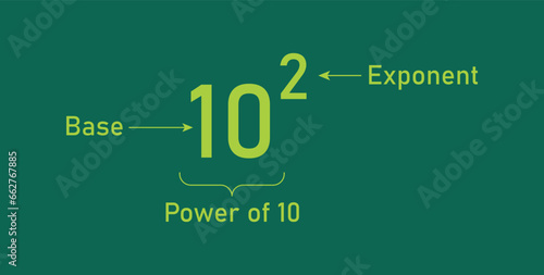 Parts of power of exponents in mathematics. Rules or laws of exponents. Mathematics resources for teachers and students.