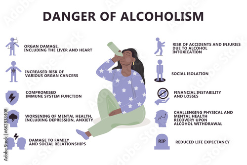 Infographics of dangers of alcohol consumption