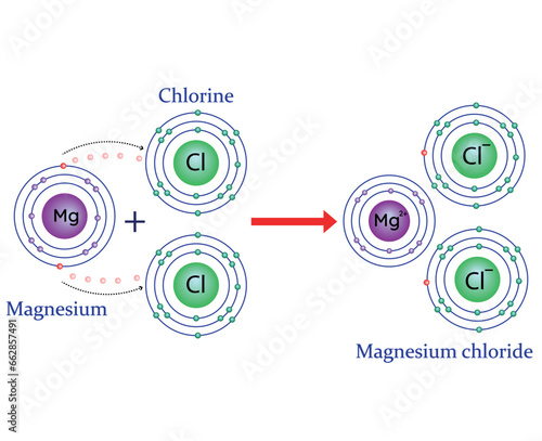 Magnesium chloride formation illustration. Reaction of magnesium with chlorine.