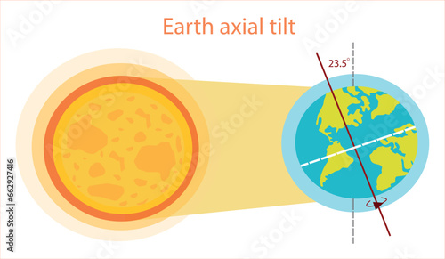 Earth axial tilt vector illustration. Earths axis photo