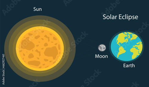 Solar eclipse vector illustration. Solar eclipse diagram sun system eclipse