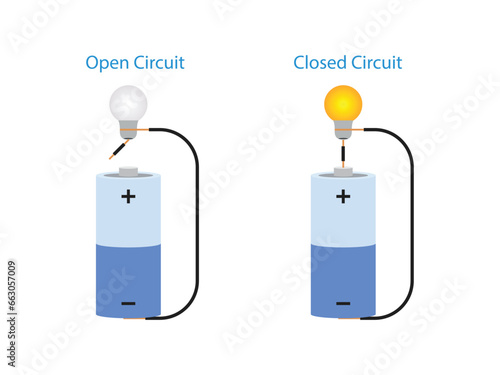 Open Circuit and Closed Circuit. Battery and light bulb science experiment