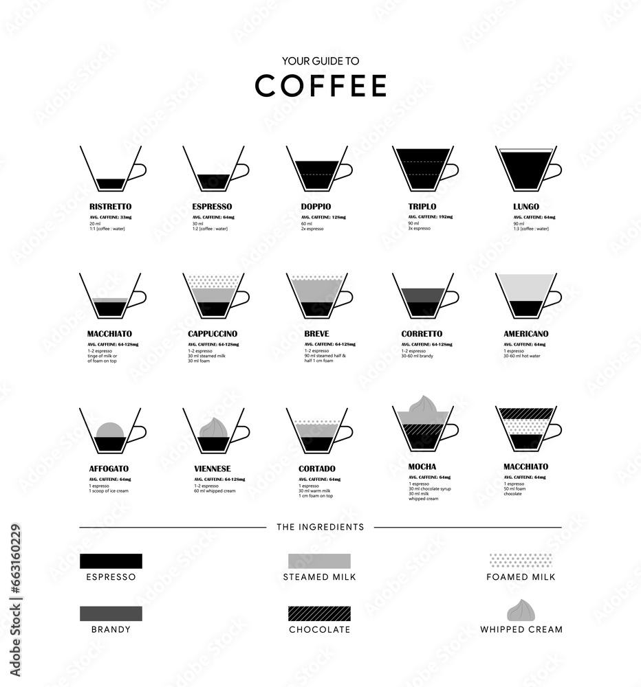 types-of-coffee-vector-illustration-infographic-of-coffee-types-and