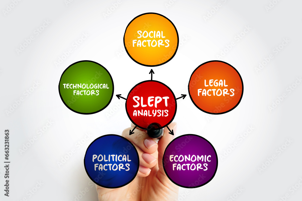 SLEPT analysis is a framework to assess an organization’s external environmental influence on it, mind map concept for presentations and reports SLEPT analysis is a framework to assess an organization’s external environmental influence on it, mind map concept for presentations and reports