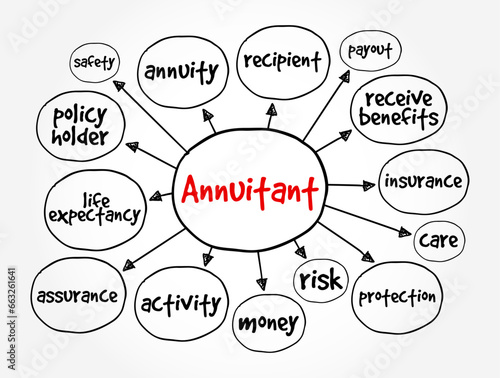 Annuitant - person who is entitled to receive benefits from an annuity, mind map concept background
