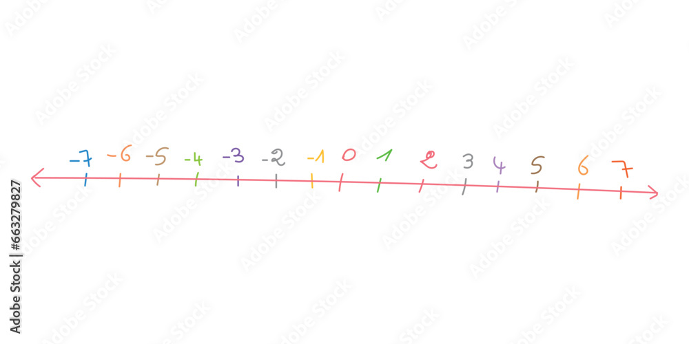 Representation of integers on a number line . Positive and negative integers in mathematics. Teaching resources. Vector illustration isolated on white background. Hand drawn concept. - obrazy, fototapety, plakaty 
