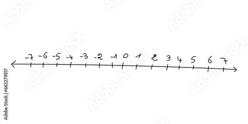 Representation of integers on a number line . Positive and negative integers in mathematics. Teaching resources. Vector illustration isolated on white background. Hand drawn concept.