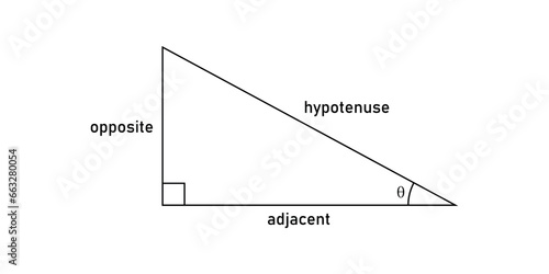 Trigonometric functions in mathematics. Trig function identities. Opposite, adjacent and hypotenuse in right-angled triangle. Mathematics resources for teachers and students.