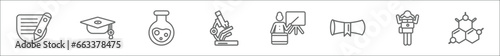 outline set of education line icons. linear vector icons such as corrector, graduation mortarboard, florence flask, biology microscope, teacher giving lecture, diploma roll, kid, chemical formula