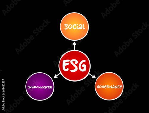 ESG - Environmental Social Governance acronym - evaluation of a firm’s collective consciousness for social and environmental factors, concept background