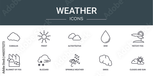set of 10 outline web weather icons such as cumulus, frost, altostratus, dew, patchy fog, blanket of fog, blizzard vector icons for report, presentation, diagram, web design, mobile app
