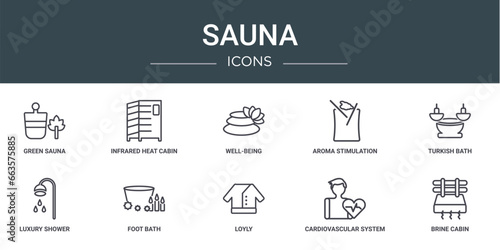 Tableau sur toile set of 10 outline web sauna icons such as green sauna, infrared heat cabin, well