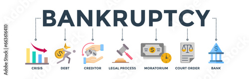 Bankruptcy banner web icon vector illustration concept with icons of crisis, debt, creditor, legal process, moratorium, court order, and bank