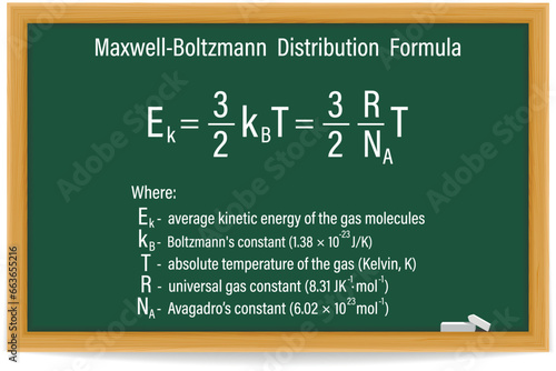 Maxwell-Boltzmann Distribution Formula on a green chalkboard. Education. Science. Formula. Vector illustration.
