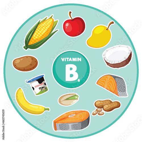 Group of Food and Vegetables Containing Vitamin B6