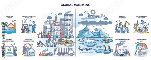 Global warming and climate temperature rising risks in outline collection set. Labeled educational list with nature change impact on humans and weather vector illustration. Disasters and danger alert