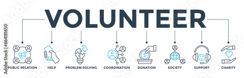 Volunteer banner web icon vector illustration concept with icon of public relations, help, problem-solving, coordination, donation, society, support, charity