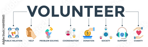 Volunteer banner web icon vector illustration concept with icon of public relations, help, problem-solving, coordination, donation, society, support, charity