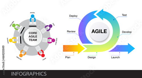 The core values of Agile team software development	
