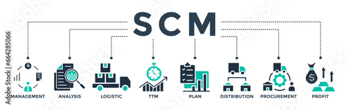 SCM banner web icon vector illustration concept for Supply Chain Management with icons of management, analysis, logistic, time to market, plan, distribution, procurement, and profit