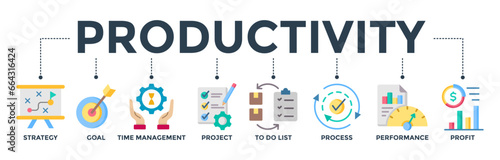 Productivity banner web icon vector illustration concept with icons of strategy, goal, time management, project, to-do list, process, performance, profit