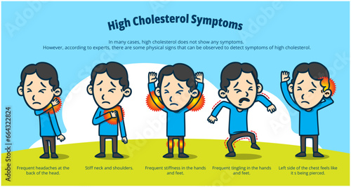 High Cholesterol Symptoms