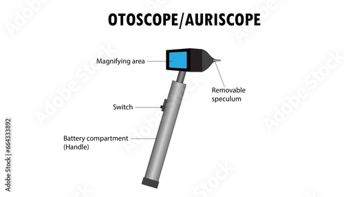 otoscope, auriscope diagram, parts of the otoscope