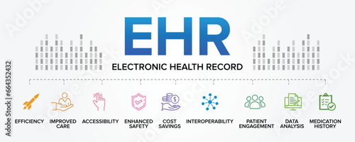 EHR (Electronic Health Record) concept vector icons set infographic background illustration. electronic medical record.