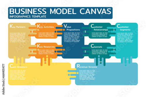 Infographic of Business model canvas. Vector infographics label design. Process Chart. Vector illustration.