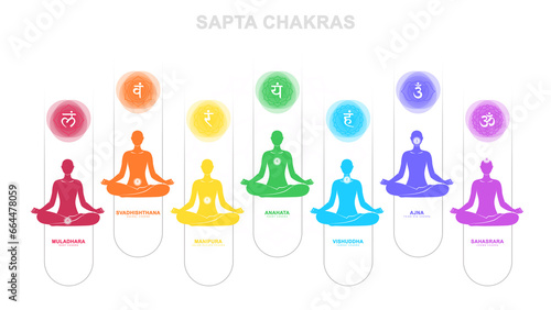 sapta chakra with meditation human pose Illustration, Les Sept Chakras, spiritual practices and meditation photo