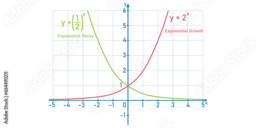Graphing exponential growth and decay functions. Mathematics resources for teachers and students. Vector illustration.